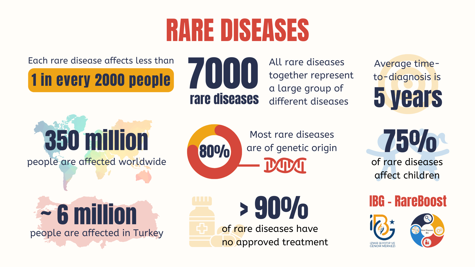 Rare Diseases – RareBoost